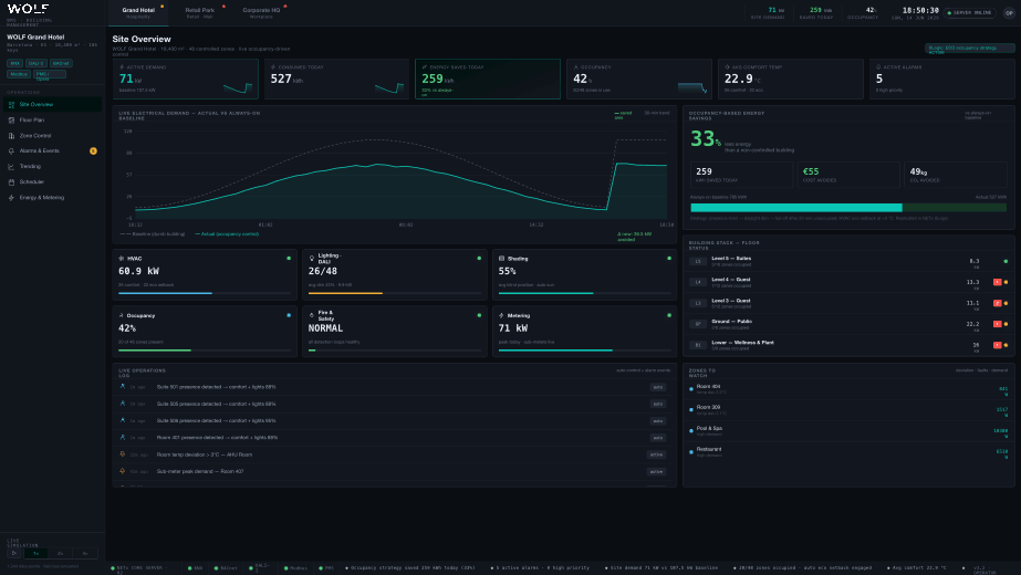 WOLF BMS — building-management dashboard